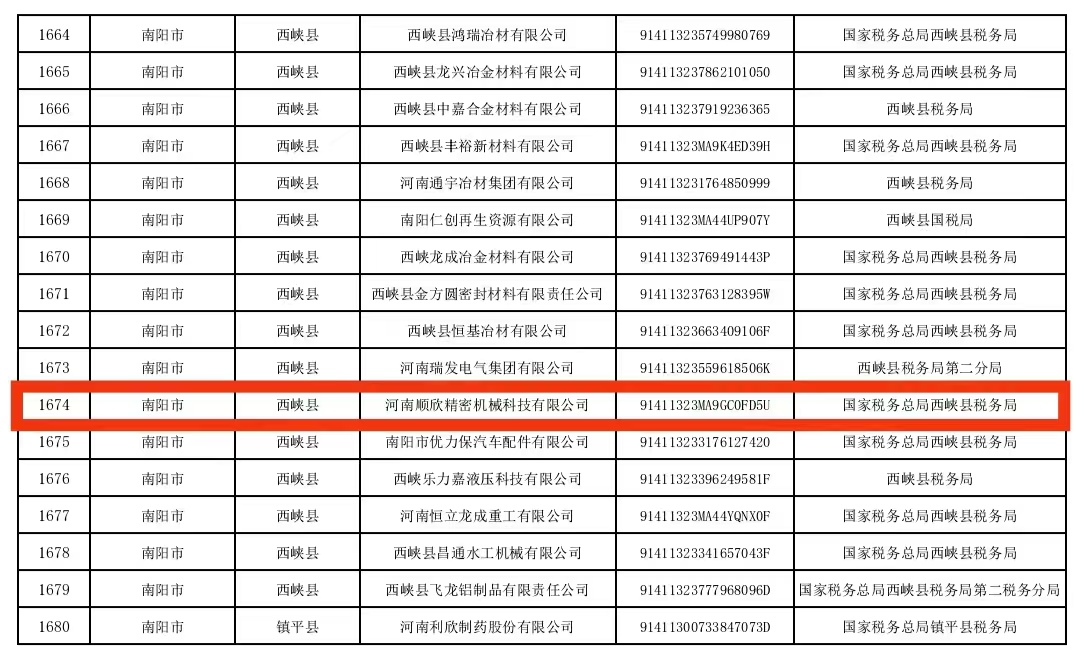 河南顺欣精密机械科技有限公司通过河南省2024年批高新技术企业拟认定